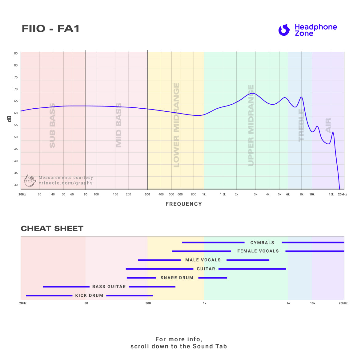 FiiO - FA1