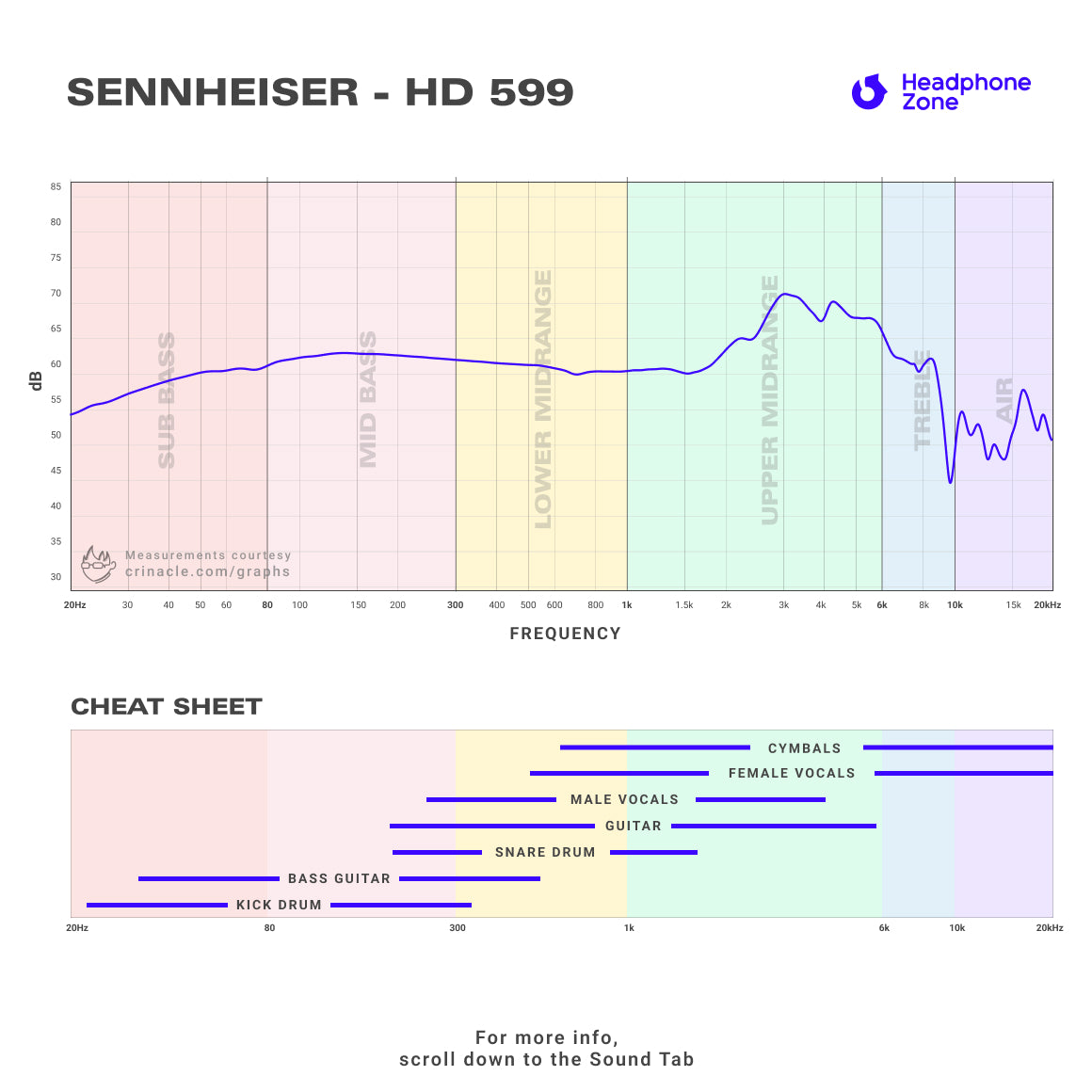 Headphone-Zone-Sennheiser-HD599-Graph