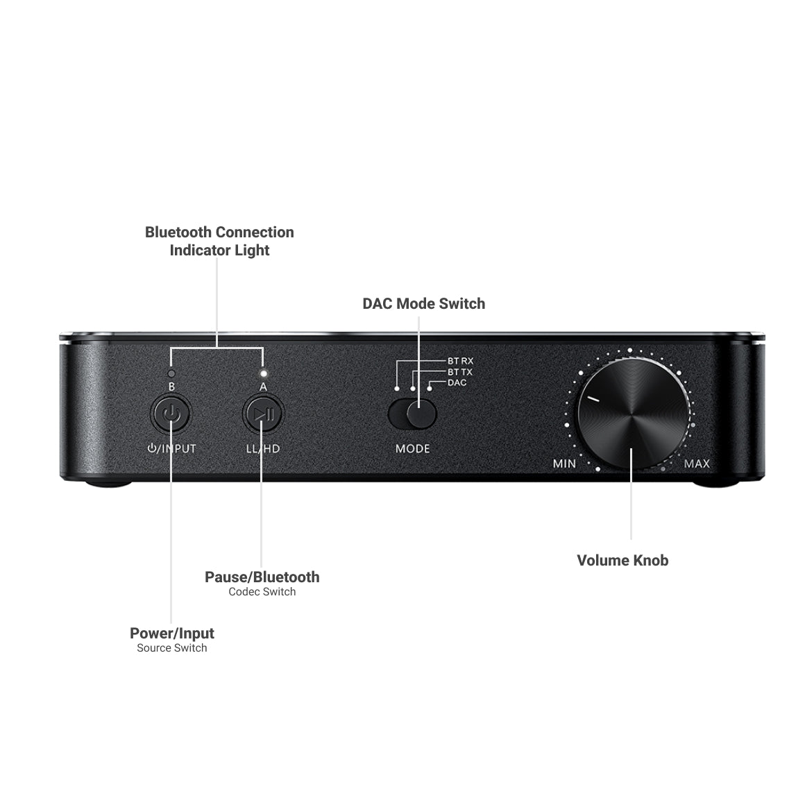Headphone-Zone-FiiO-BTA30-Pro