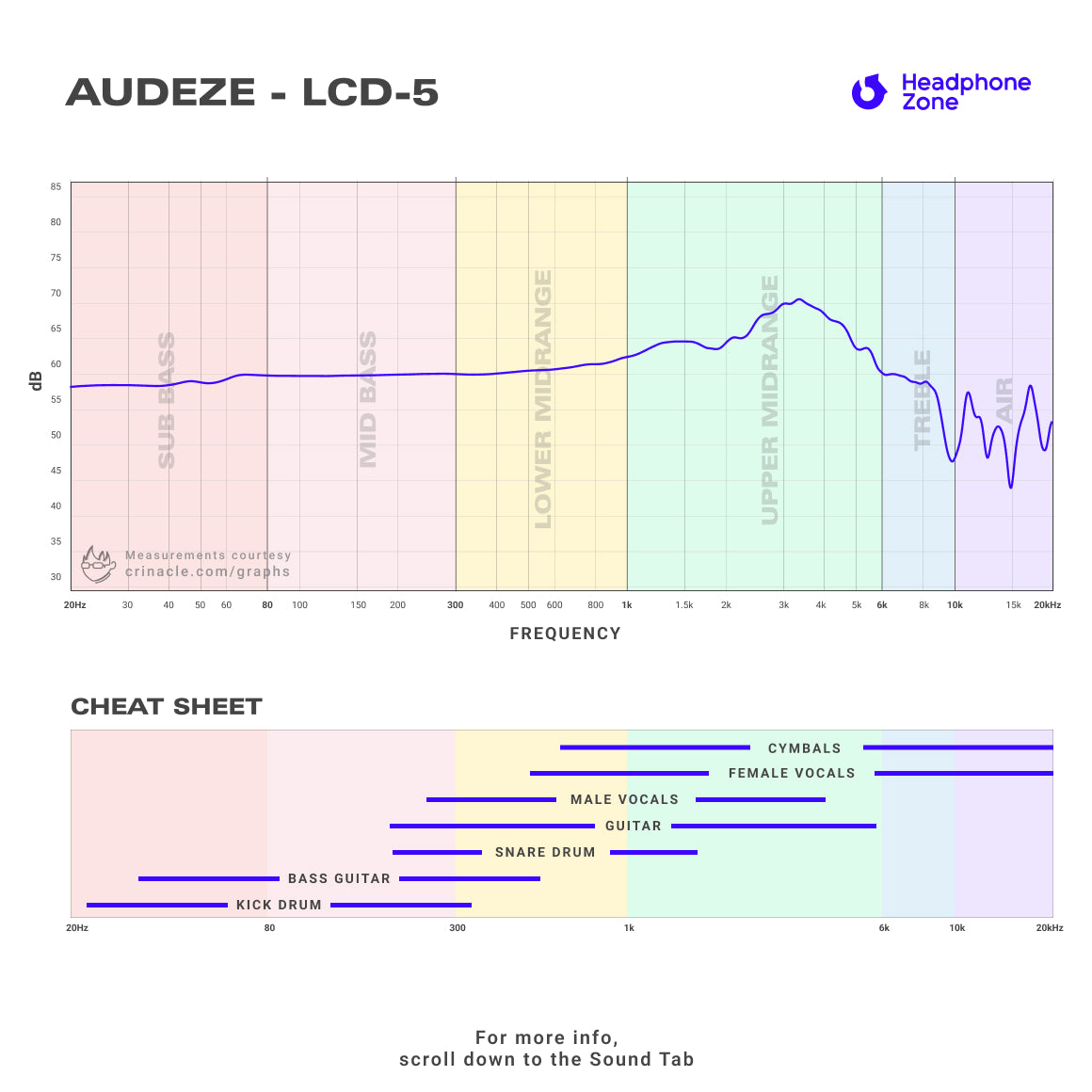 Audeze - LCD-5 (Unboxed)